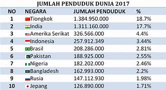 Negara Yang Terkaya Di Seluruh Dunia